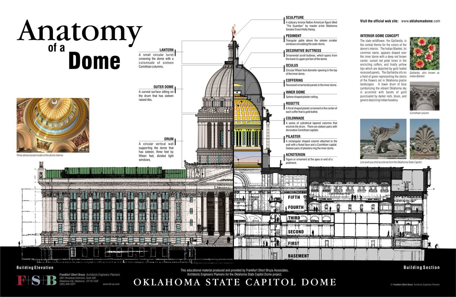 Building Section of the Oklahoma State Capitol and the Interior Dome Design Concept.