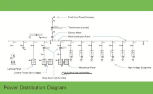 design matters power distribution diagram