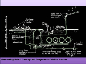 design matters power water harvesting concept