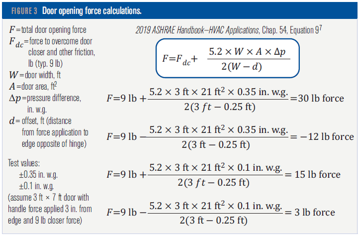 Figure 3 shows various door opening force calculations.