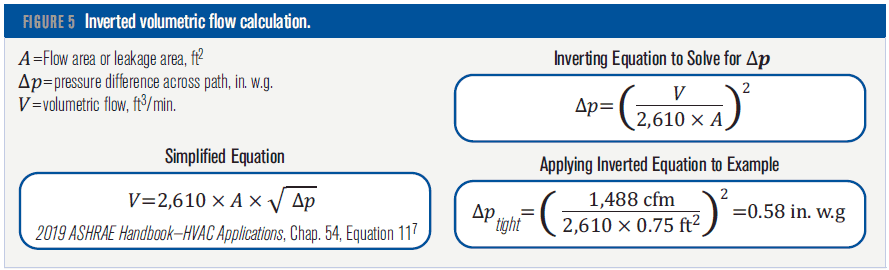 Figure 5 calculates inverted volumetric flow.