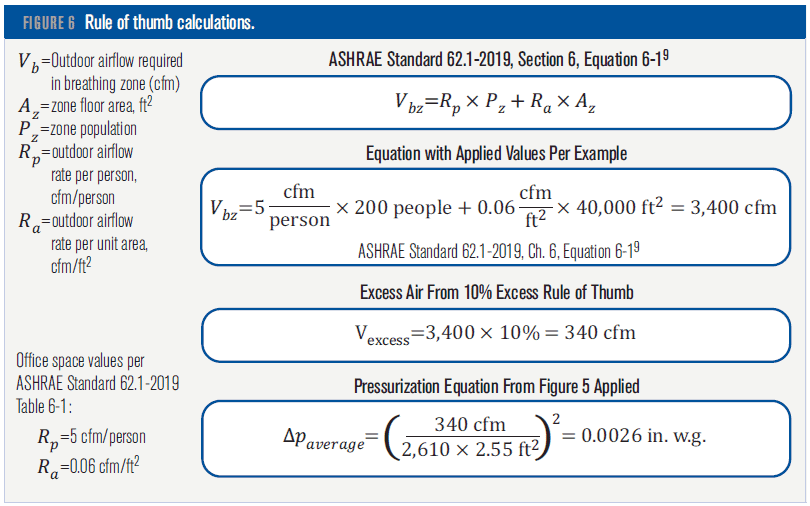 Figure 6 shows the "10% rule of thumb" calculations.